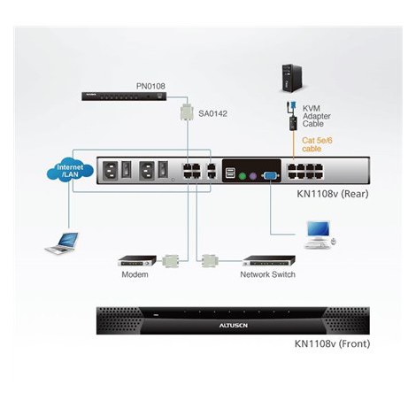 Aten | 1-Local/1-Remote Access 8-Port Cat 5 KVM over IP Switch with Virtual Media (1920 x 1200) | KN1108VA-AX-G - 4